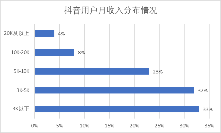 游戏短视频创业资讯网_短视频创业平台_创业视频网站