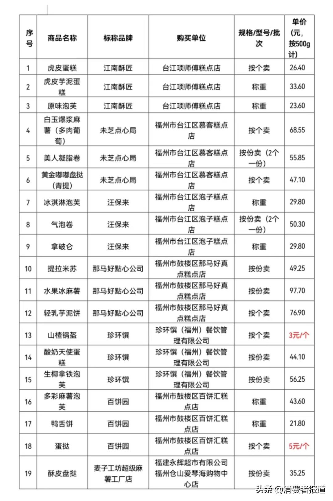 烘烤类糕点_烘烤类糕点工艺流程图_烘烤类糕点包括哪些产品