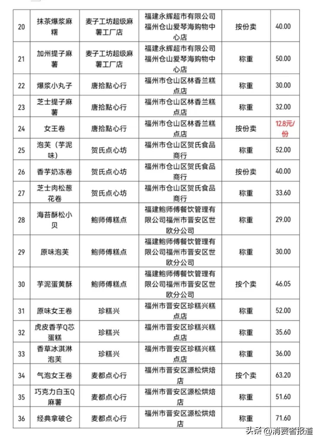 烘烤类糕点工艺流程图_烘烤类糕点_烘烤类糕点包括哪些产品