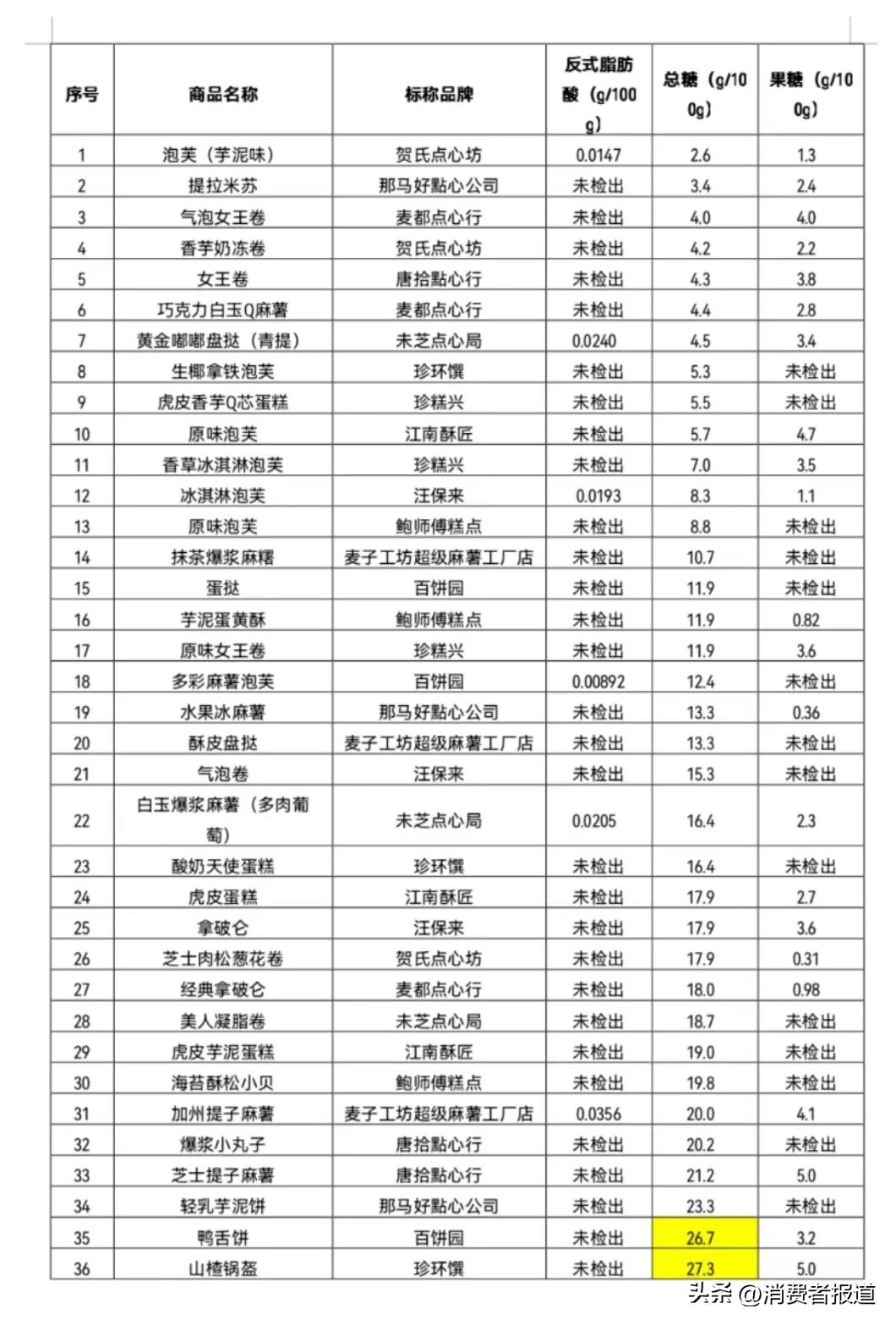 烘烤类糕点_烘烤类糕点工艺流程图_烘烤类糕点包括哪些产品