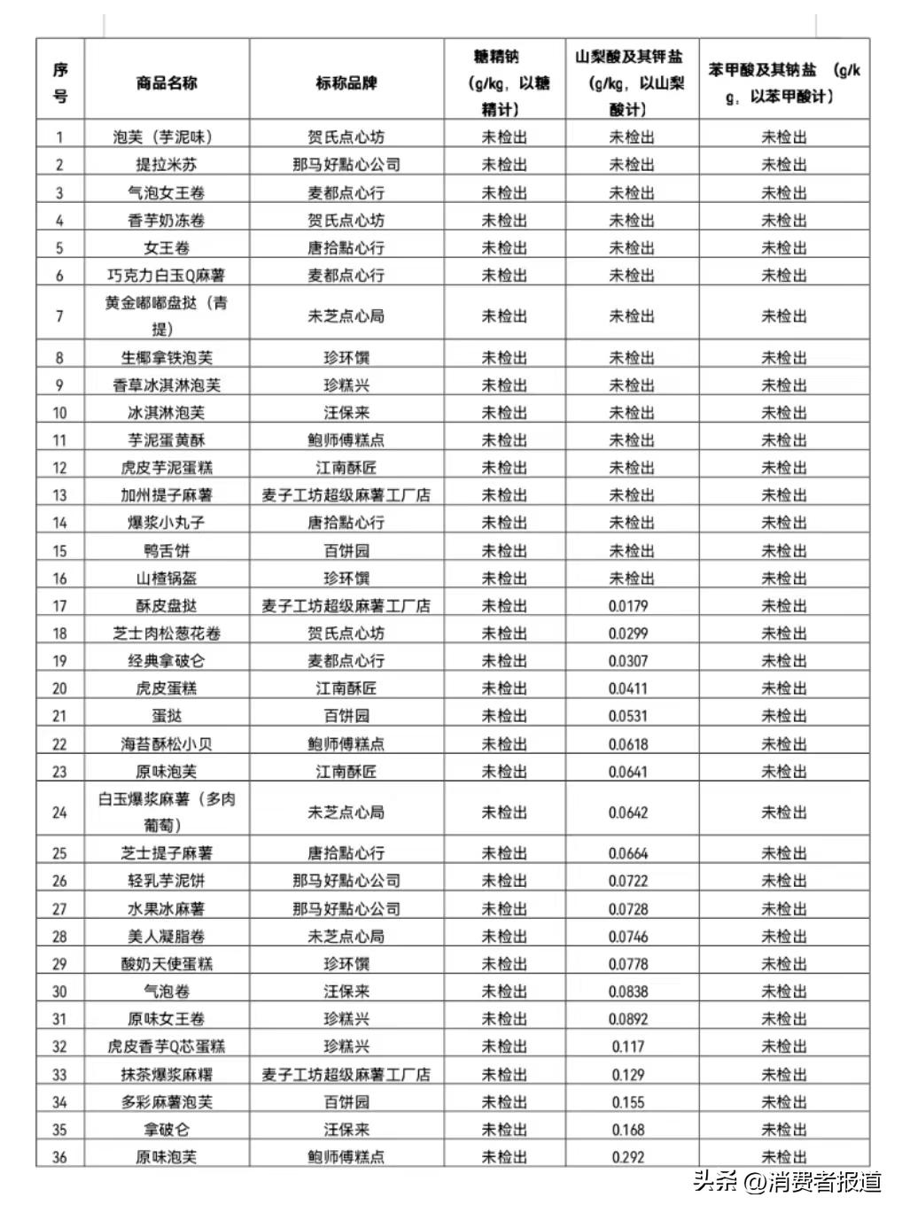 烘烤类糕点_烘烤类糕点工艺流程图_烘烤类糕点包括哪些产品