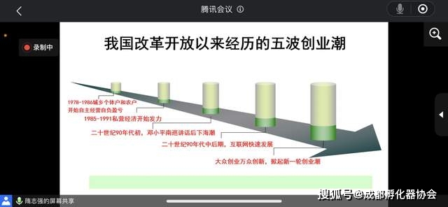 孵化器创业园_创业中心孵化器的探索与发展_创业孵化中心的作用