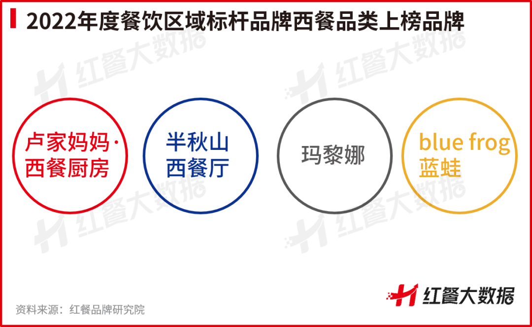 南昌陈记港式美食海报_港式茶餐厅美食图片_南昌陈氏农家土菜馆