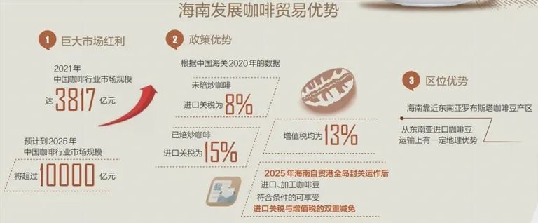 兴隆有机咖啡_兴隆咖啡怎么喝_兴隆咖啡的味道