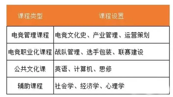 中国的电竞专业都学什么_电竞专业中国有多少人_中国电竞专业
