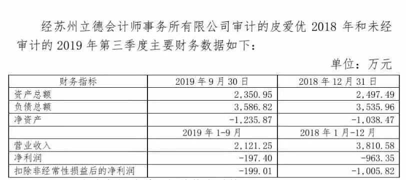 电竞行业盈利_电竞产业盈利_电竞行业经济利益表
