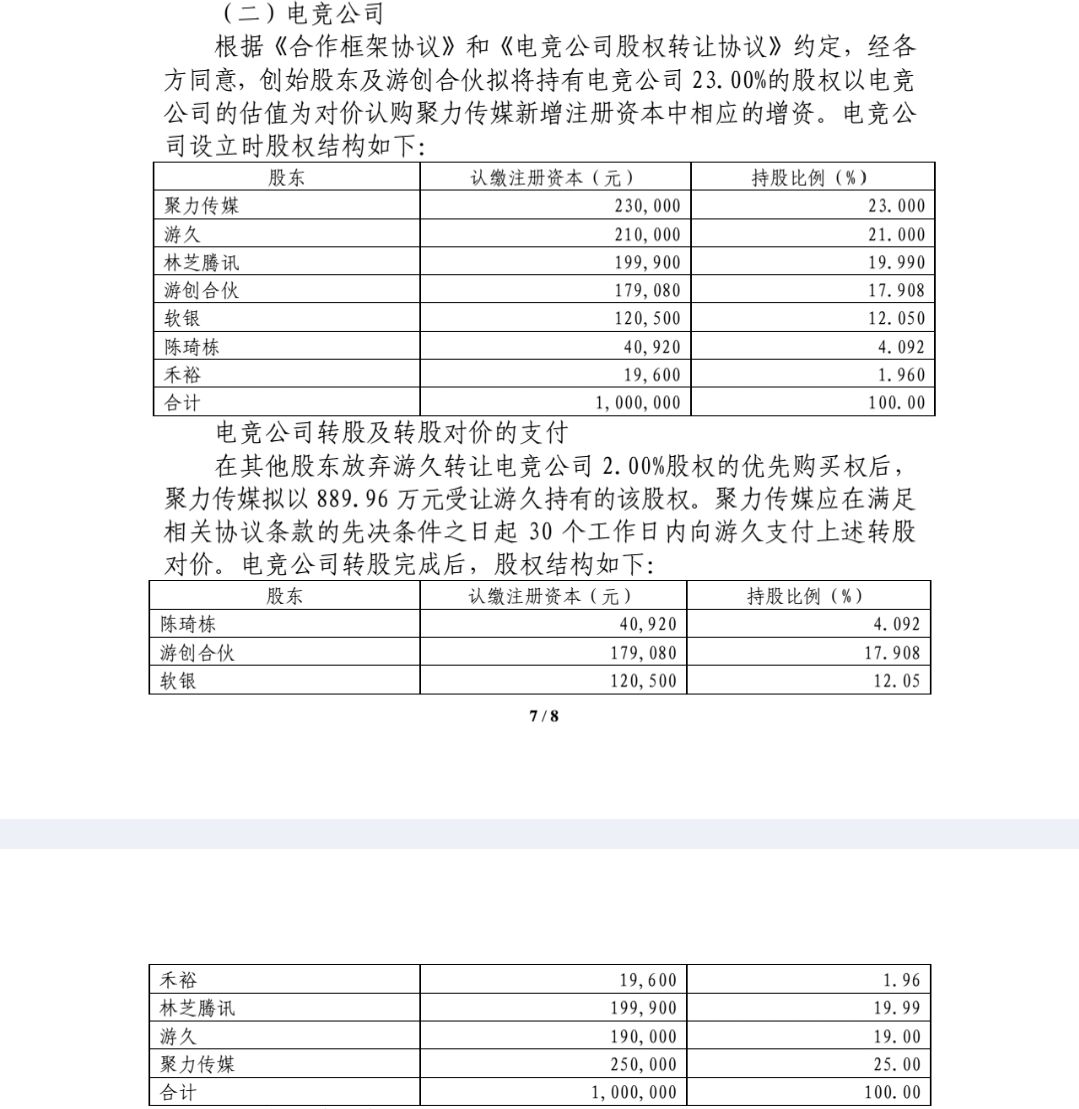 电竞产业盈利_电竞行业经济利益表_电竞行业盈利