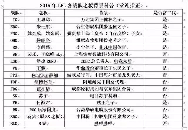 电竞行业盈利_电竞产业盈利_电竞行业经济利益表