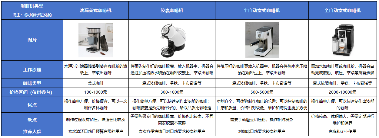 自动咖啡机厂家_自动咖啡机品牌_咖啡自动机品牌推荐