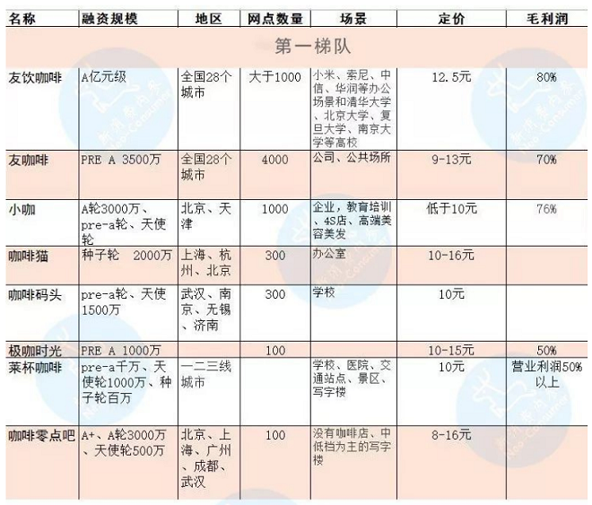 太平洋比星巴克好喝_太平洋咖啡和星巴克哪个好_太平洋咖啡店哪种好喝