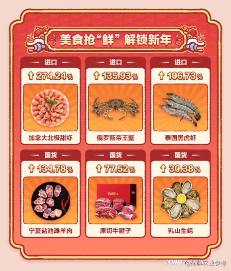 美食纷_美食纷_美食纷