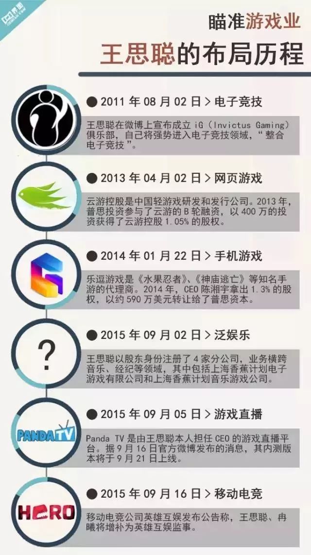 电竞整合营销_电竞被整合_电竞综合
