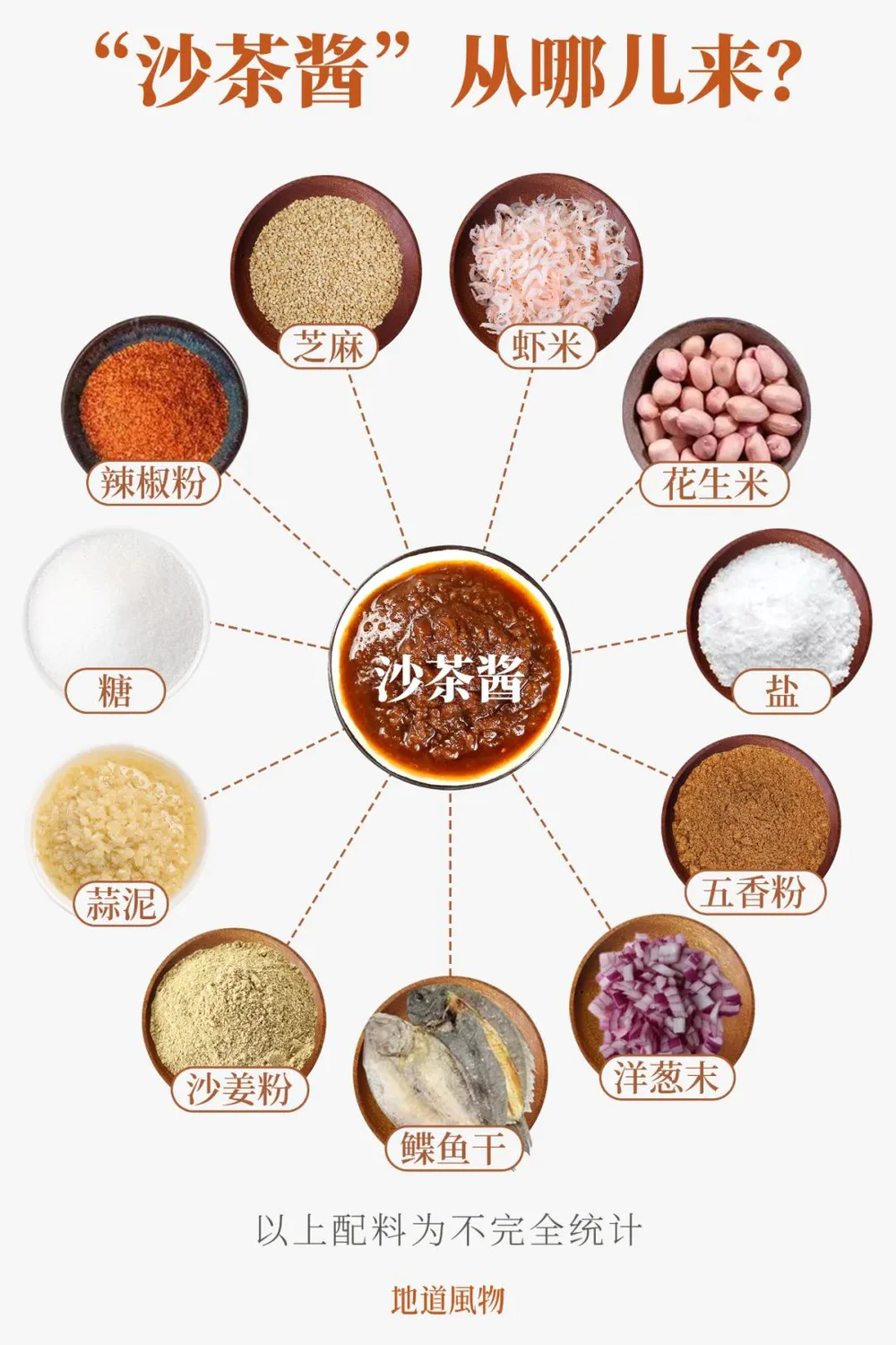 潮汕人煲汤做法_潮汕美食煲汤料_潮汕靓汤怎么煲