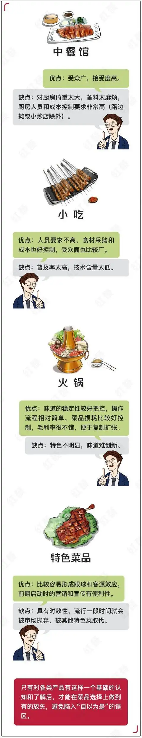 思维店铺_开店铺思维导图_创业思维开菜店