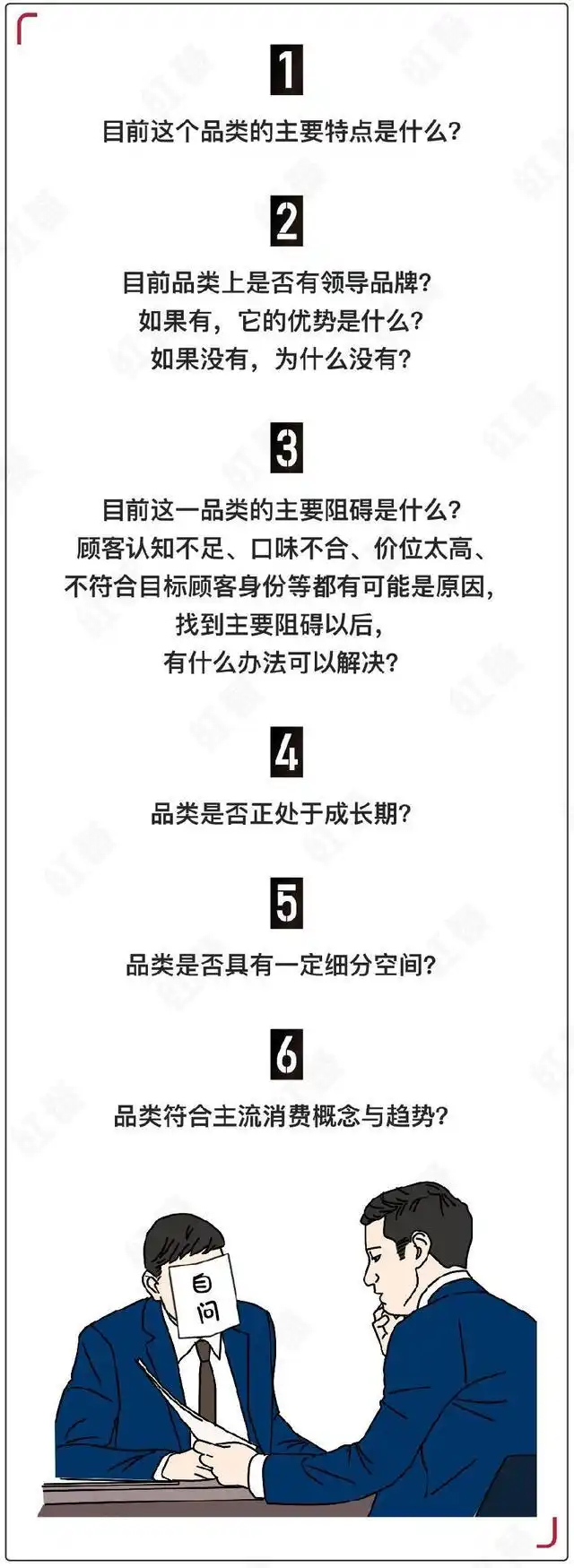 创业思维开菜店_开店铺思维导图_思维店铺