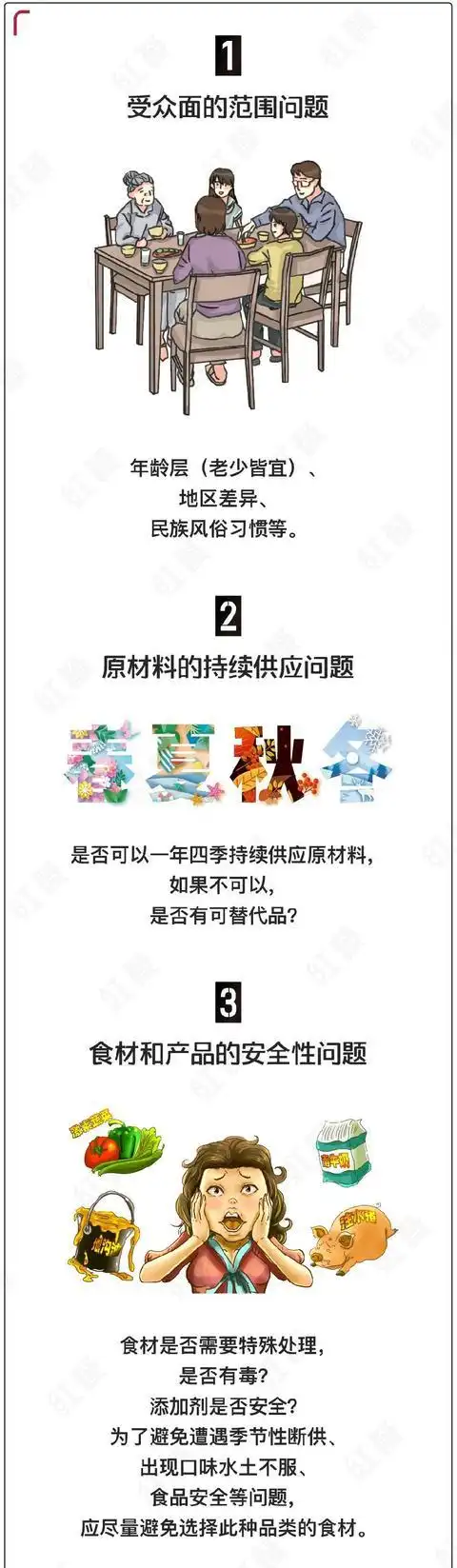 创业思维开菜店_思维店铺_开店铺思维导图