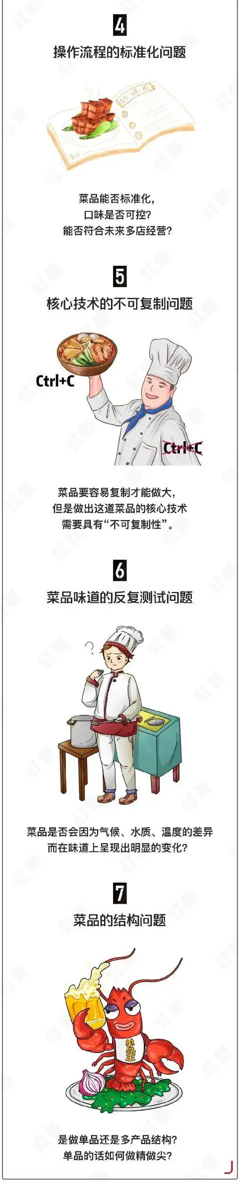 创业思维开菜店_开店铺思维导图_思维店铺