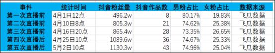 老罗创业故事_老罗创业课_老罗创业故事在线听