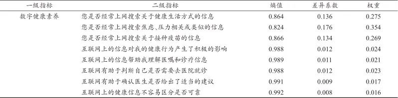 调查问卷老年人数字化生活_老年人数字化生活现状调查_老年人数字化生活方式调查