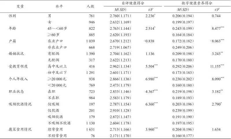 老年人数字化生活方式调查_调查问卷老年人数字化生活_老年人数字化生活现状调查