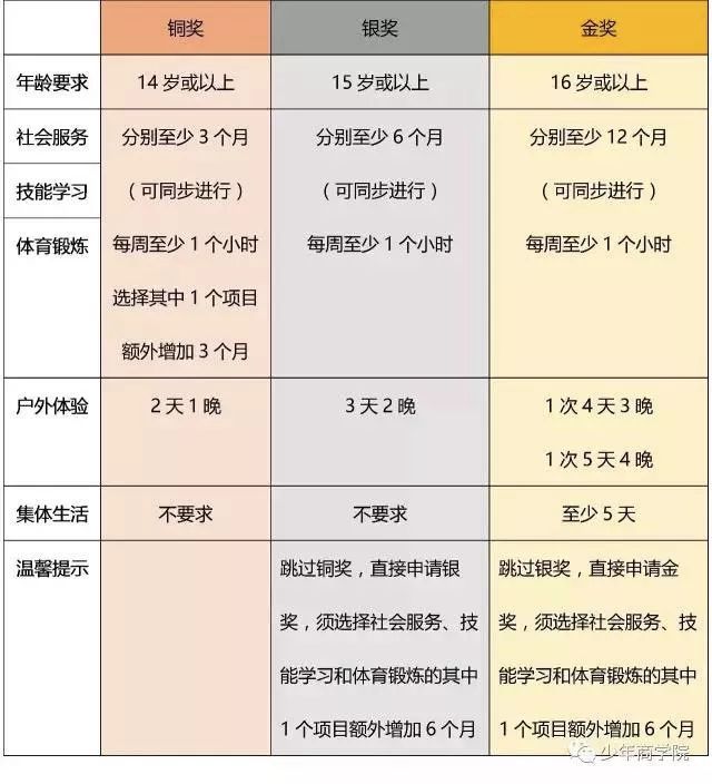 英国人的平常生活方式_英国普通人的生活_英国的生活方式翻译
