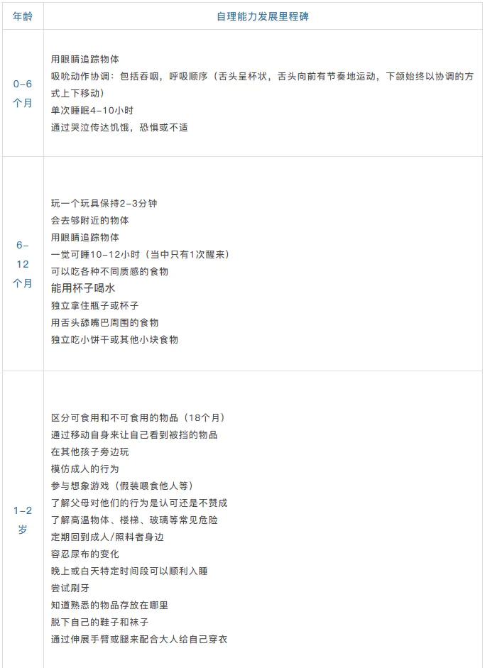 关于幼儿园小班生活技能教案_小班生活技能掌握_小班生活技能活动有哪些