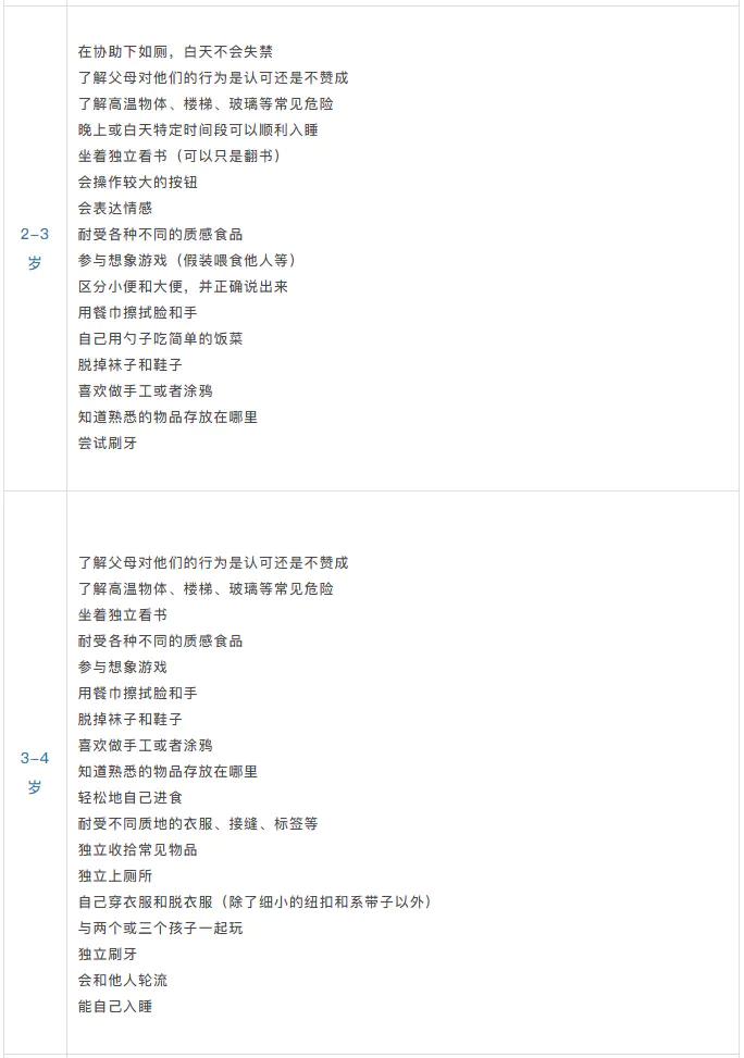 小班生活技能掌握_小班生活技能活动有哪些_关于幼儿园小班生活技能教案