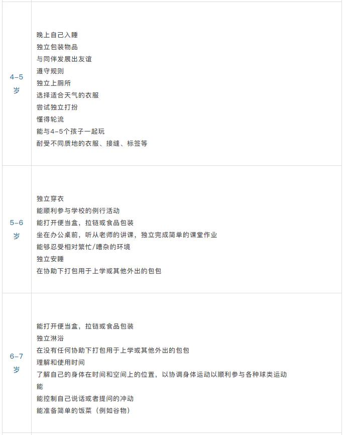 小班生活技能活动有哪些_小班生活技能掌握_关于幼儿园小班生活技能教案