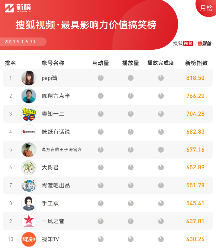 印度搞笑短视频_生活搞笑趣事印度版视频_印度搞笑的事情