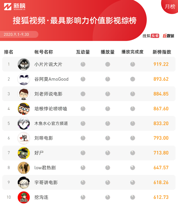 印度搞笑短视频_生活搞笑趣事印度版视频_印度搞笑的事情
