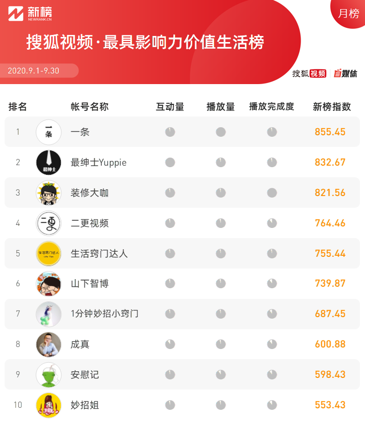 印度搞笑短视频_生活搞笑趣事印度版视频_印度搞笑的事情