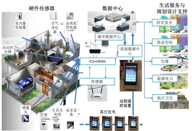 如何智慧生活_十大智慧生活方式解读_智慧生活的理解