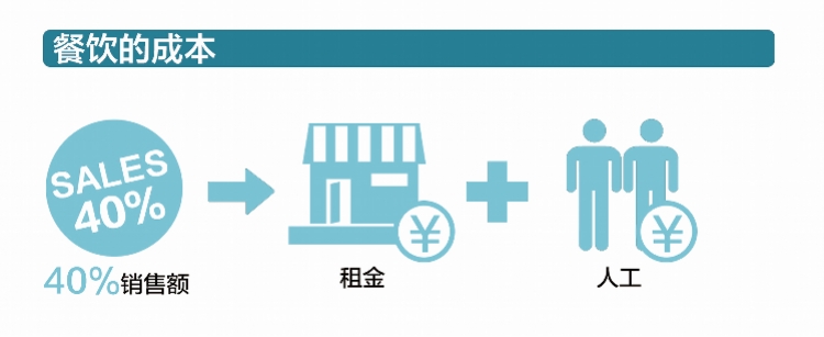 广州碧桂园西餐厅电话_广州西塱碧桂园楼盘_广州西碧桂园房价