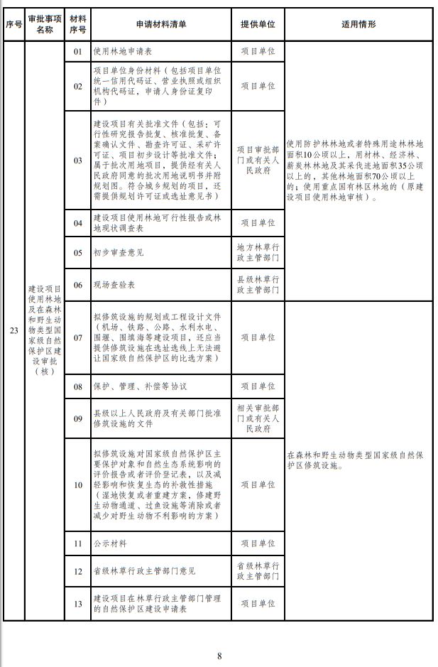 咖啡厅许可证一年多少钱_咖啡店经营许可证办理流程_咖啡厅如何办理备案证