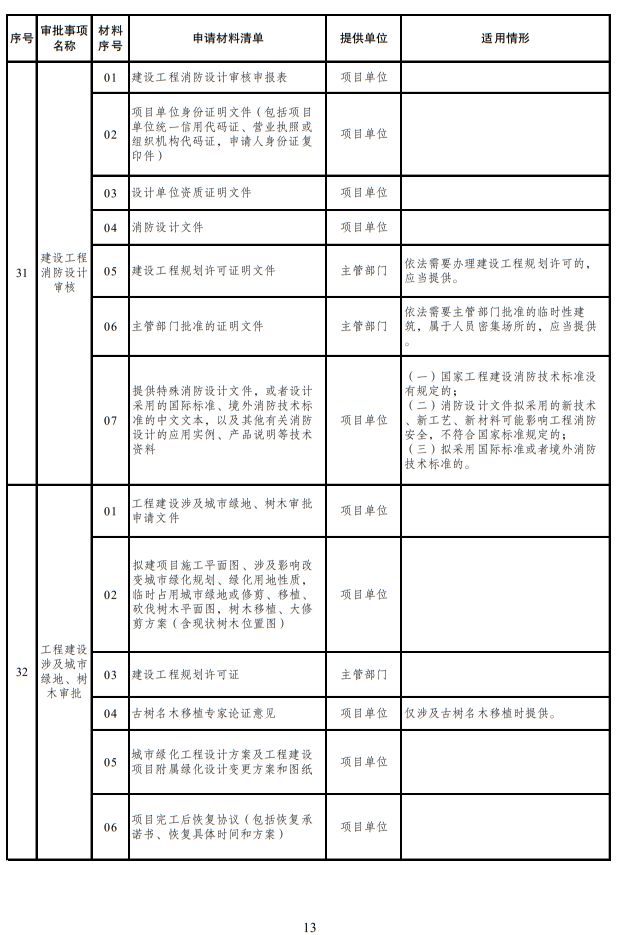 咖啡店经营许可证办理流程_咖啡厅如何办理备案证_咖啡厅许可证一年多少钱