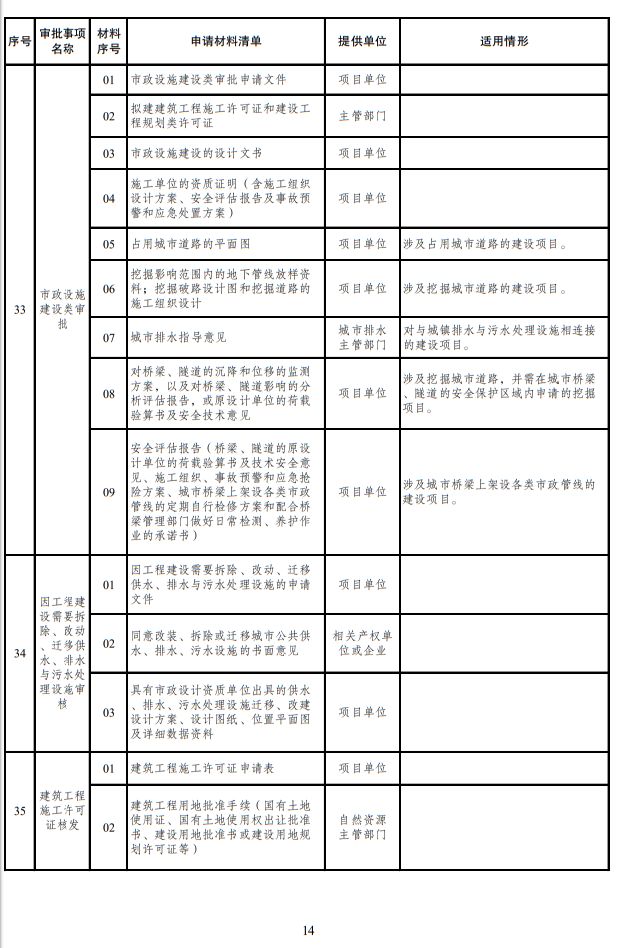 咖啡厅许可证一年多少钱_咖啡厅如何办理备案证_咖啡店经营许可证办理流程