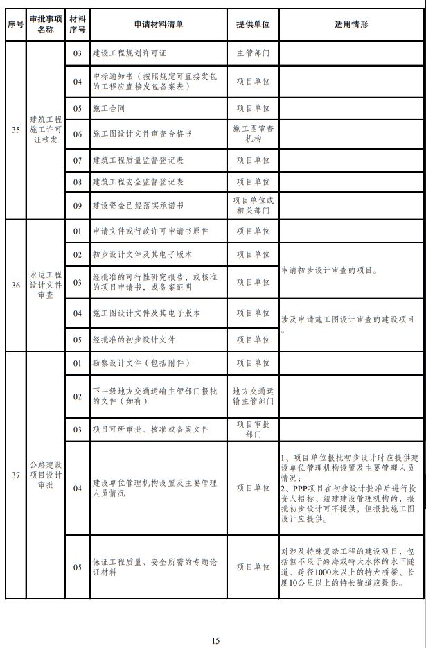 咖啡店经营许可证办理流程_咖啡厅许可证一年多少钱_咖啡厅如何办理备案证