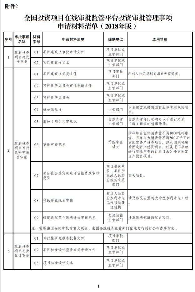 咖啡店经营许可证办理流程_咖啡厅许可证一年多少钱_咖啡厅如何办理备案证
