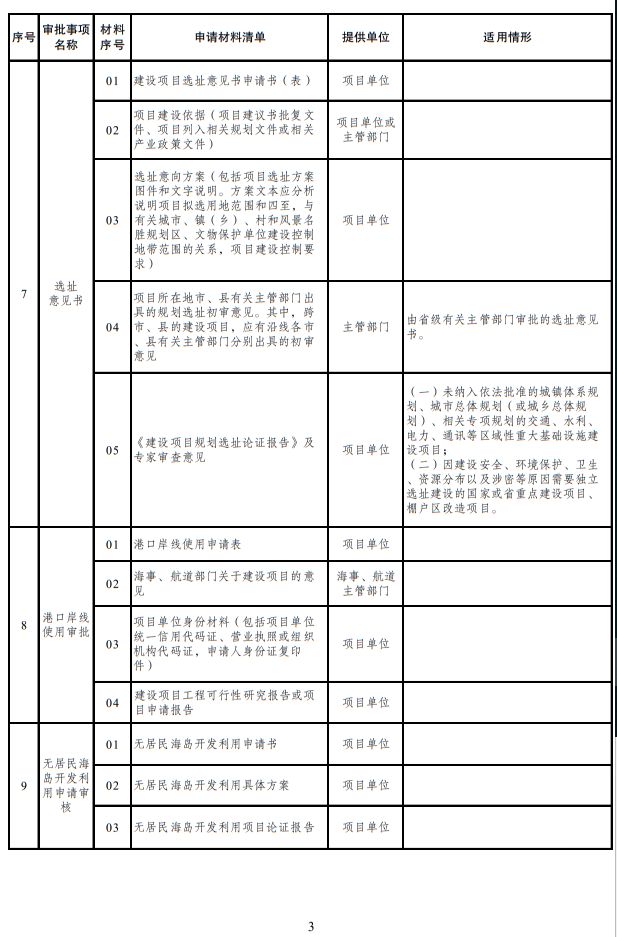 咖啡店经营许可证办理流程_咖啡厅许可证一年多少钱_咖啡厅如何办理备案证