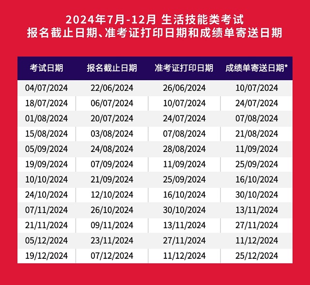 2024年7月-12月雅思生活技能类考试报名截止日期.jpg
